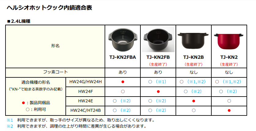 ホットクック内鍋適合表